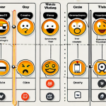 ** A visually engaging customer journey map depicting various touchpoints (website, app, social media) with icons representing emotions (happy, frustrated, neutral) at each stage. The map should be clean, modern, and data-driven, showcasing clear insights.

**